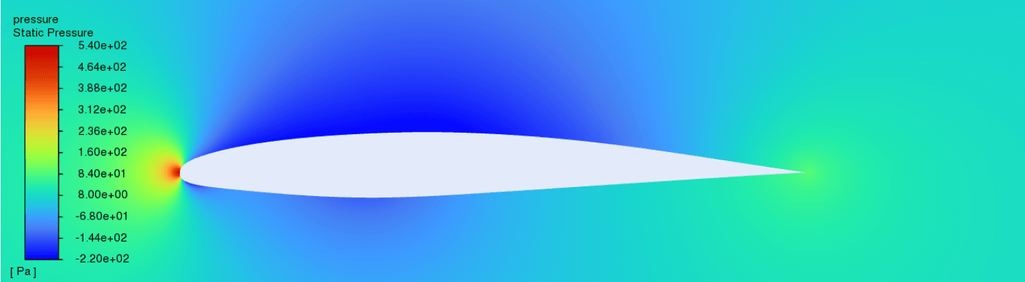 Gust Load Alleviation Using Active Morphing Airfoil 2