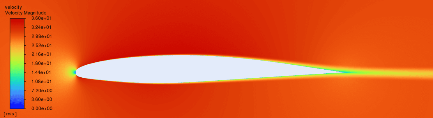 Gust Load Alleviation Using Active Morphing Airfoil 1